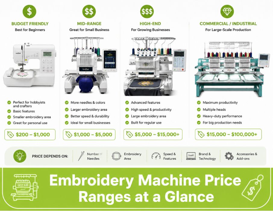 Embroidery Machine Price Ranges at a Glance